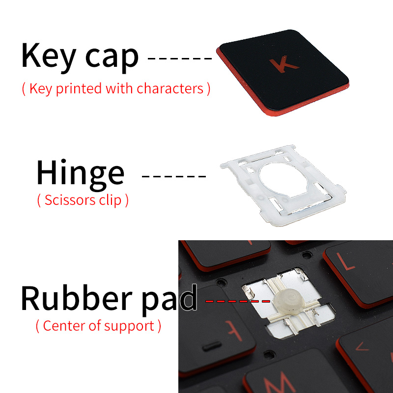 Replacement Keycaps Scissor Cl - огляд і ціна Rtx 3090 24Gb Gddr6X