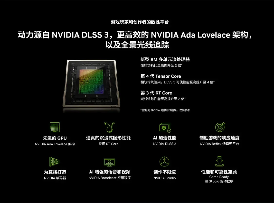 2025 Hot Sale RTX 4070 Ti SUPE - огляд і ціна Rtx 4070 Ti Super 16Gb