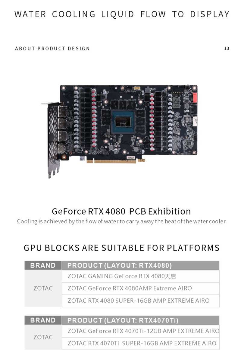Bykski N-ST4080TQ-X Water Bloc - огляд і ціна Rtx 4080 Water Cooling Block
