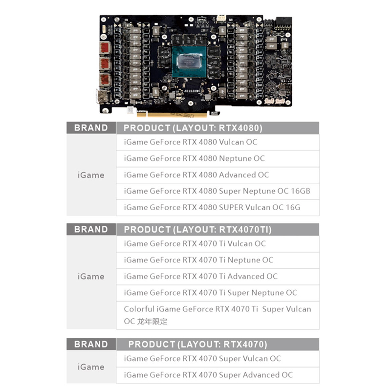 Bykski Water Block for Colorfu - огляд і ціна Rtx 4080 Water Cooling Block